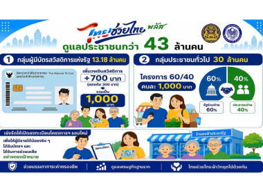โครงการไทยช่วยไทย พลัส (60/40) พารามิเตอร์รูปภาพ 5